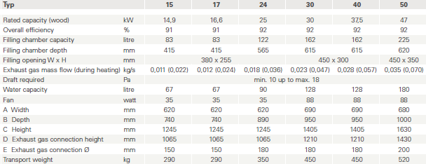 kunzel boiler tech specs